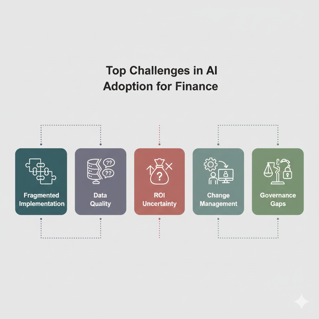 Top AI adoption challenges for finance teams.